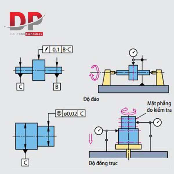 Hướng dẫn: Kiểm tra độ đồng tâm, đồng trục và độ đảo trong gia công cơ khí
