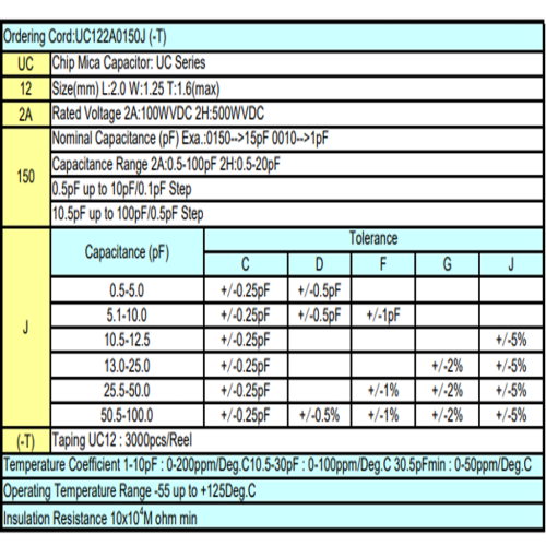 Tụ điện chip Mica UC12 thương hiệu SOSHIN