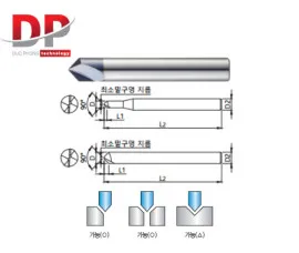 Dao chamfer cạnh 2 me cắt series CCF - Widin