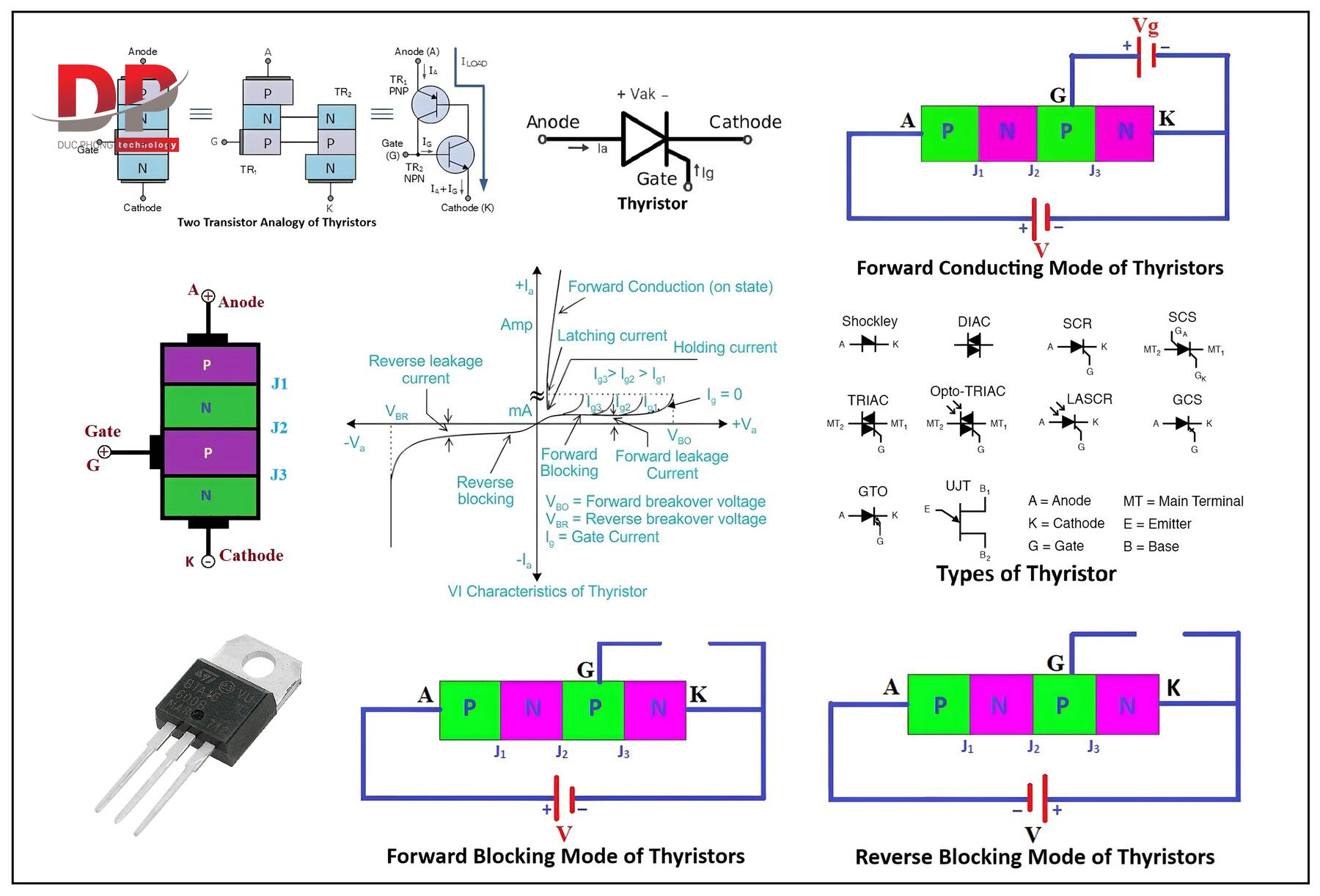 Nguyên lý hoạt động Thyristor