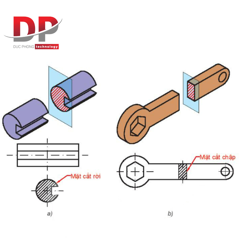 Bản vẽ mặt cắt chập và mặt cắt rời