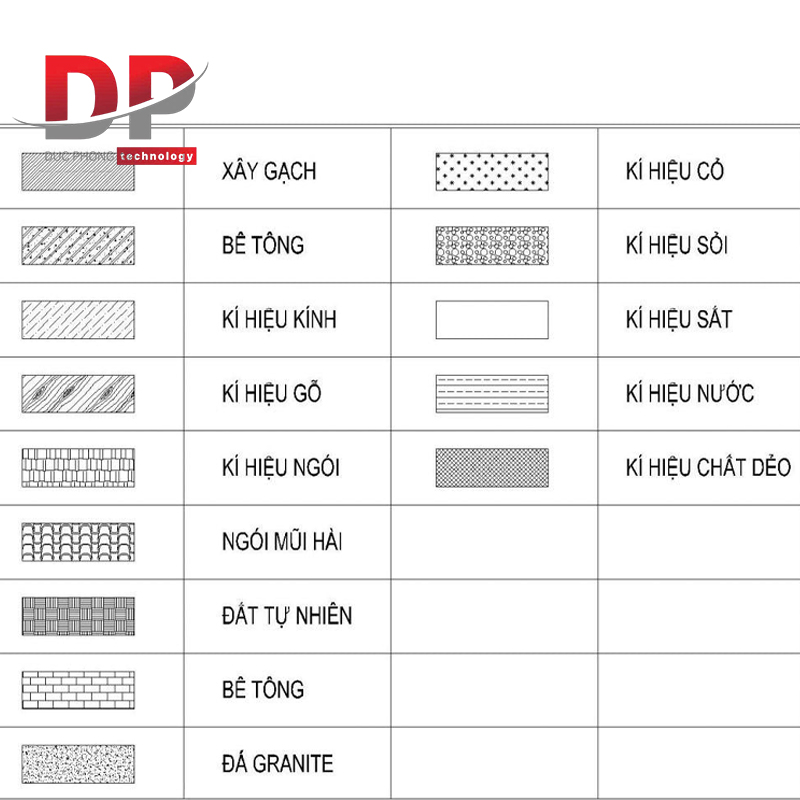 Bảng ký hiệu mặt cắt