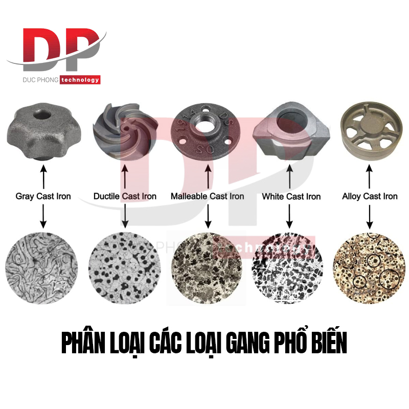 Các loại vật liệu gang khác nhau