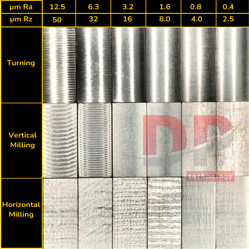 Các phương pháp gia công độ nhám bề mặt