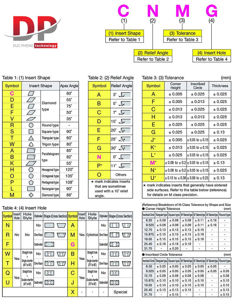 Bảng thông tin kỹ thuật chip tiện
