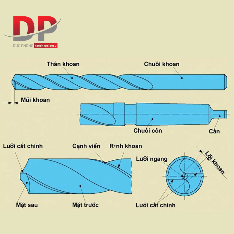 Cấu tạo của mũi khoan