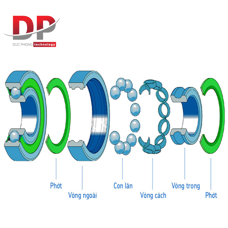 Cấu tạo cơ bản của vòng bi