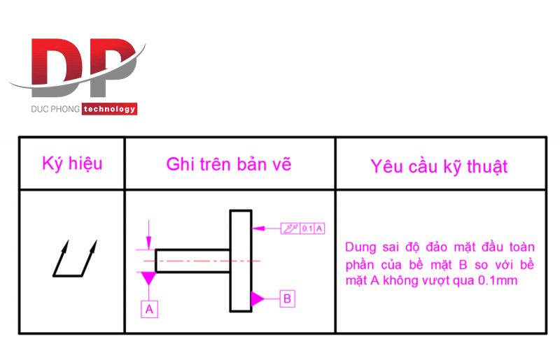 Ký hiệu dung sao độ đảo mặt đầu toàn phần
