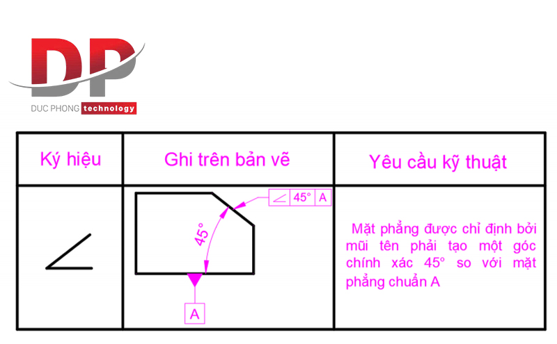 Ký hiệu dung sai độ dốc