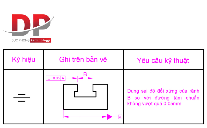 Ký hiệu dung sai độ đối xứng