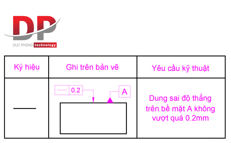 Ký hiệu dung sai độ thẳng