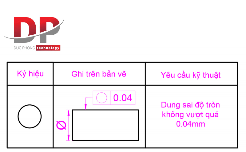 Ký hiệu dung sai độ tròn