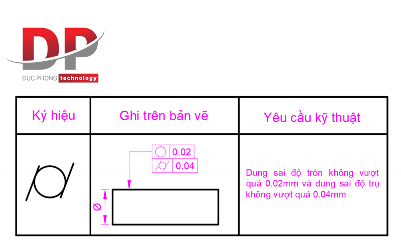 Ký hiệu dung sai độ trụ