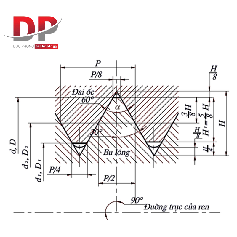 Dung sai lắp ghép ren