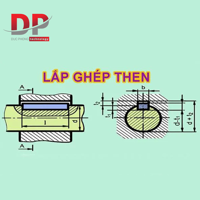 Dung sai lắp ghép then