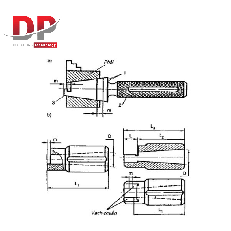 Cách kiểm tra mặt côn