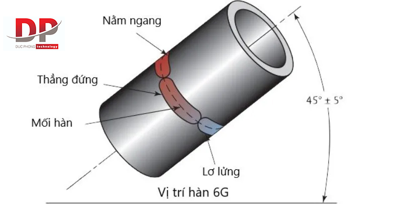 hàn 6g là gì