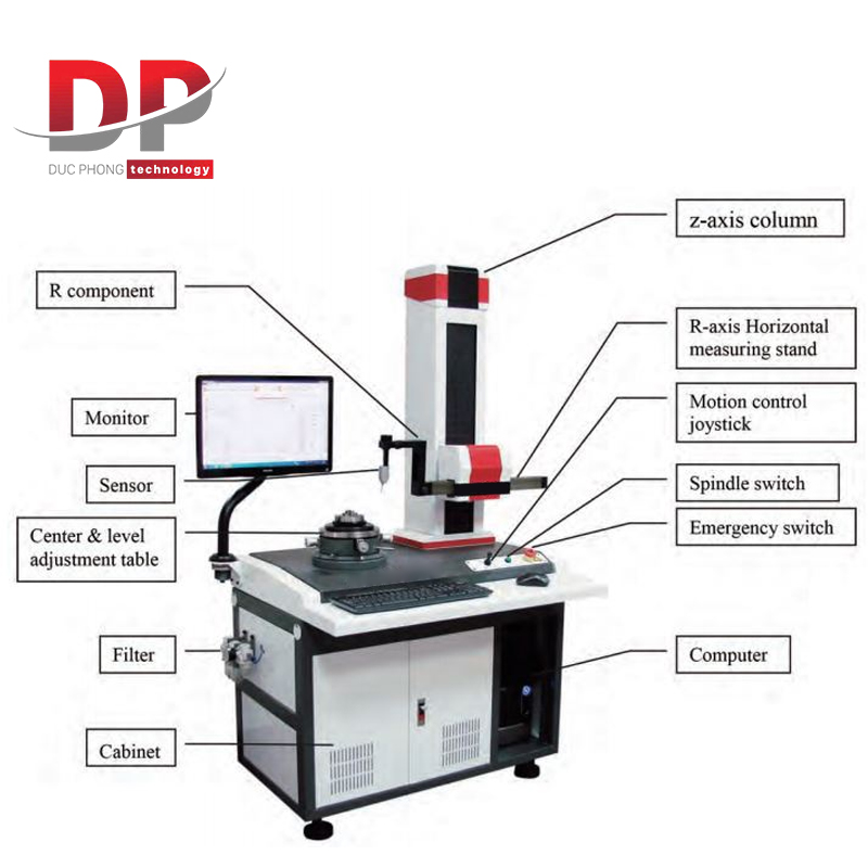 Máy đo độ tròn