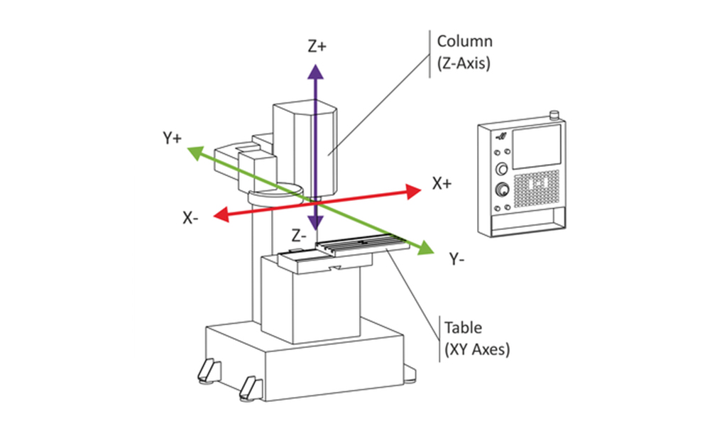 Hệ tọa độ máy CNC 5 trục