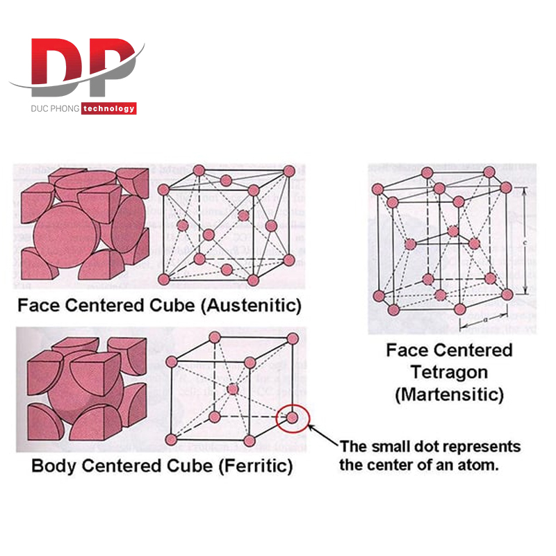 Inox theo tính chất hóa học