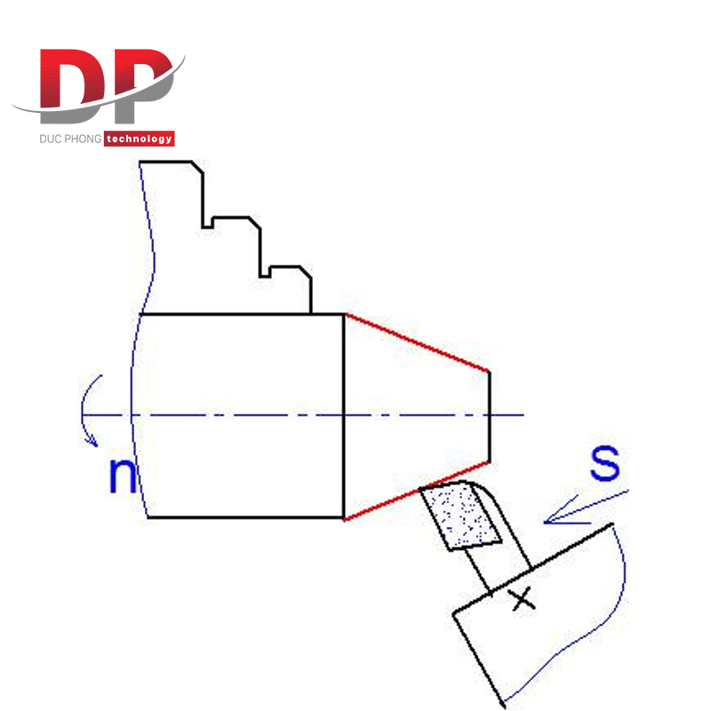 Phương pháp đánh lệch đài dao trên