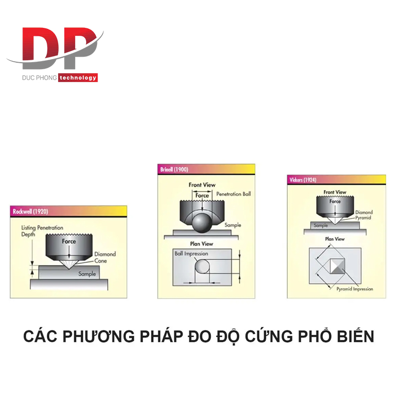 3 Phương pháp đo độ cứng phổ biến