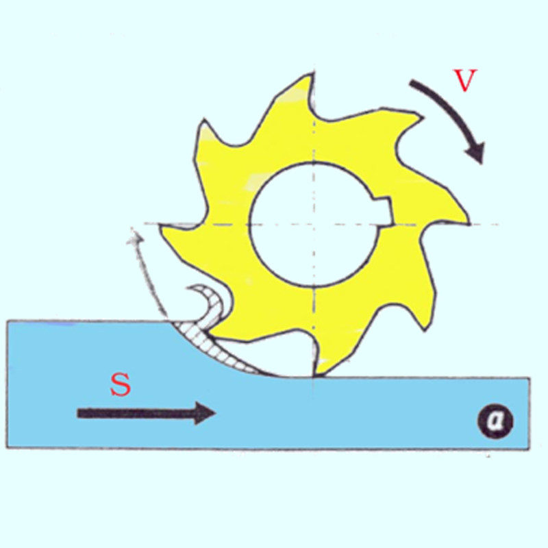 Phương pháp phay nghịch