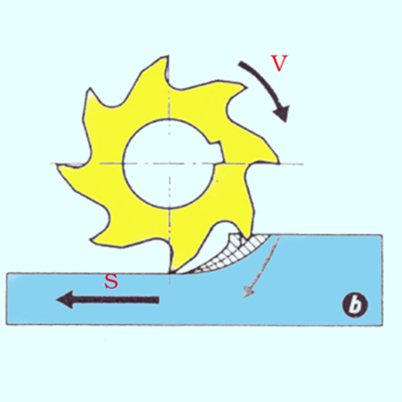 Phương pháp phay thuận