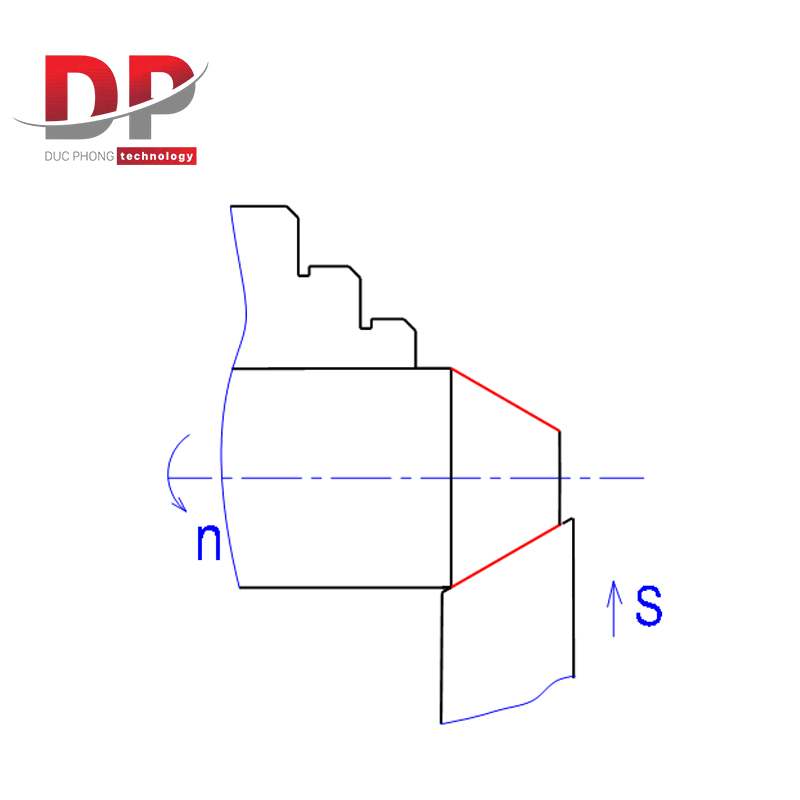 Phương pháp tiện côn định hình