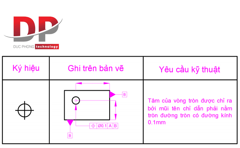 Ký hiệu dung sai lệch vị trí