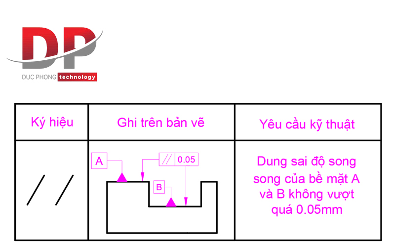 Dung sai được biểu diễn trên bản vẽ kỹ thuật