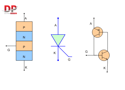 Cấu tạo thyristor