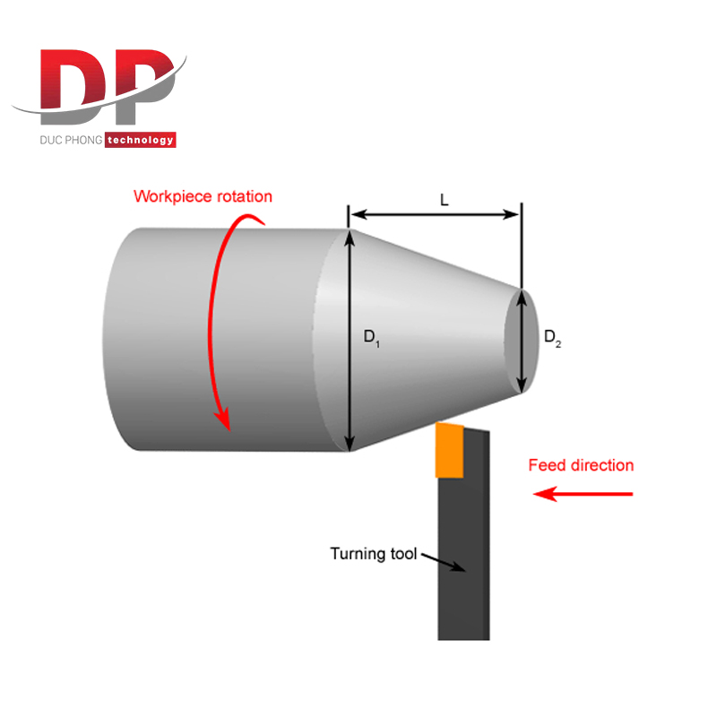 Bản vẽ mô tả gia công tiện côn