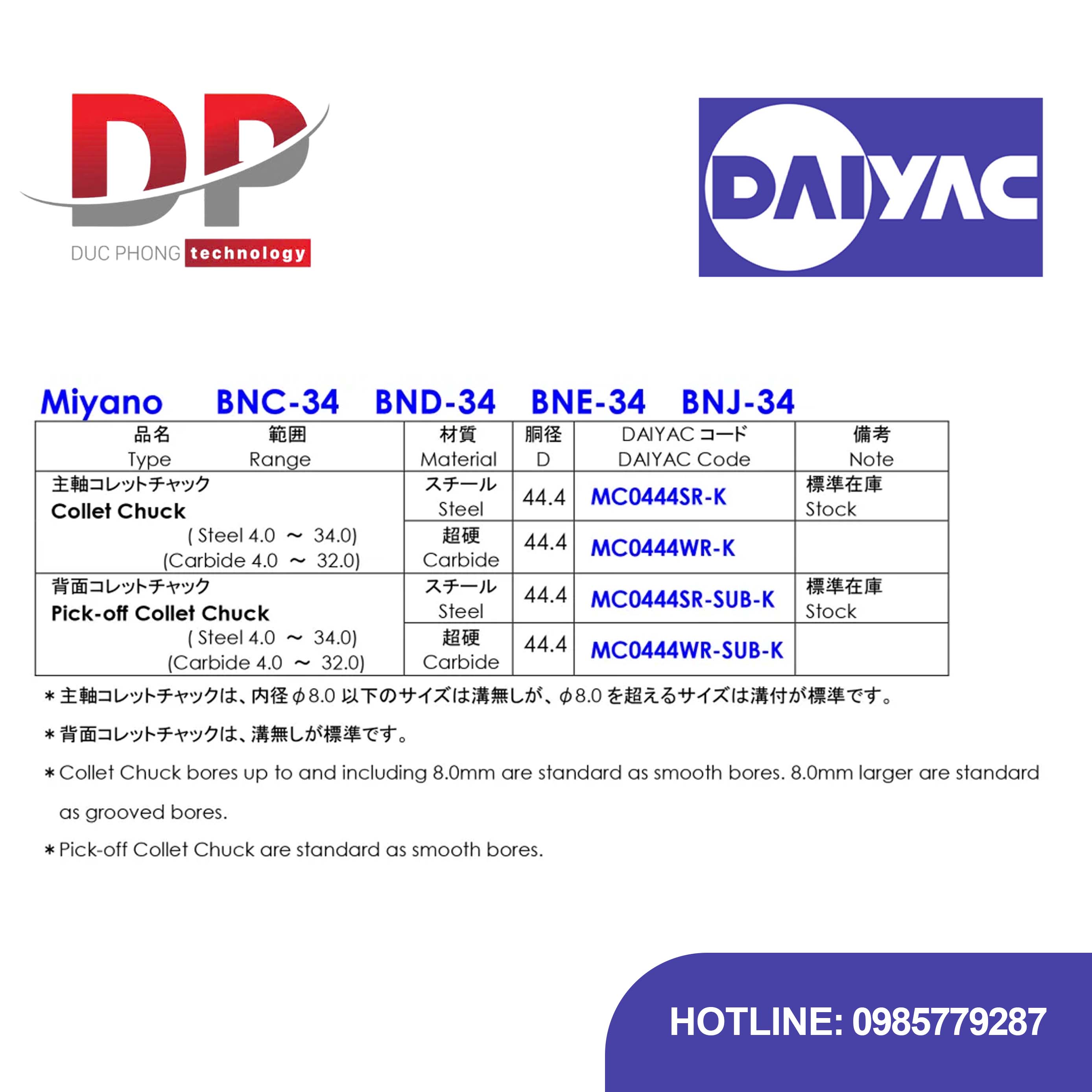 Thông tin sản phẩm