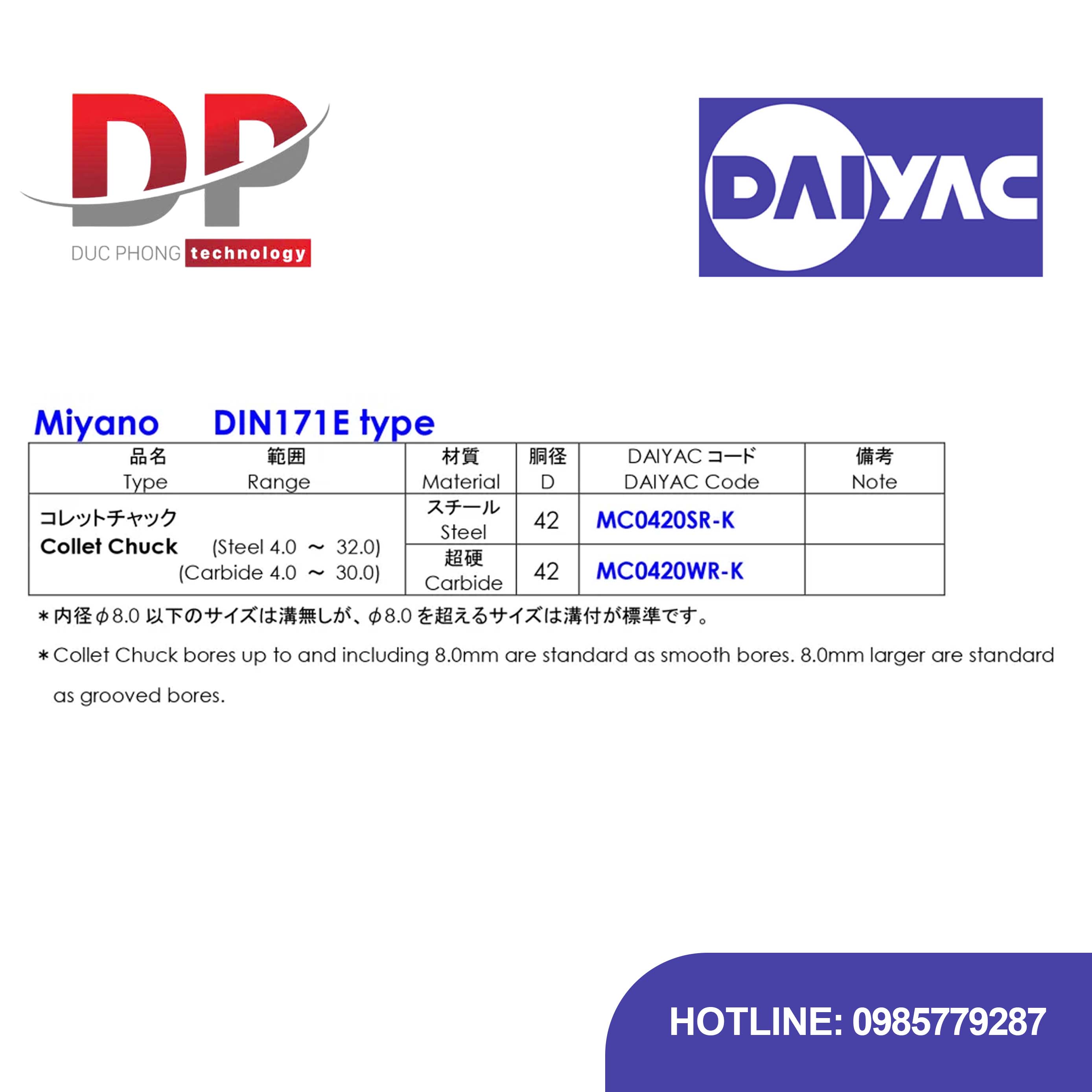 Thông tin các sản phẩm