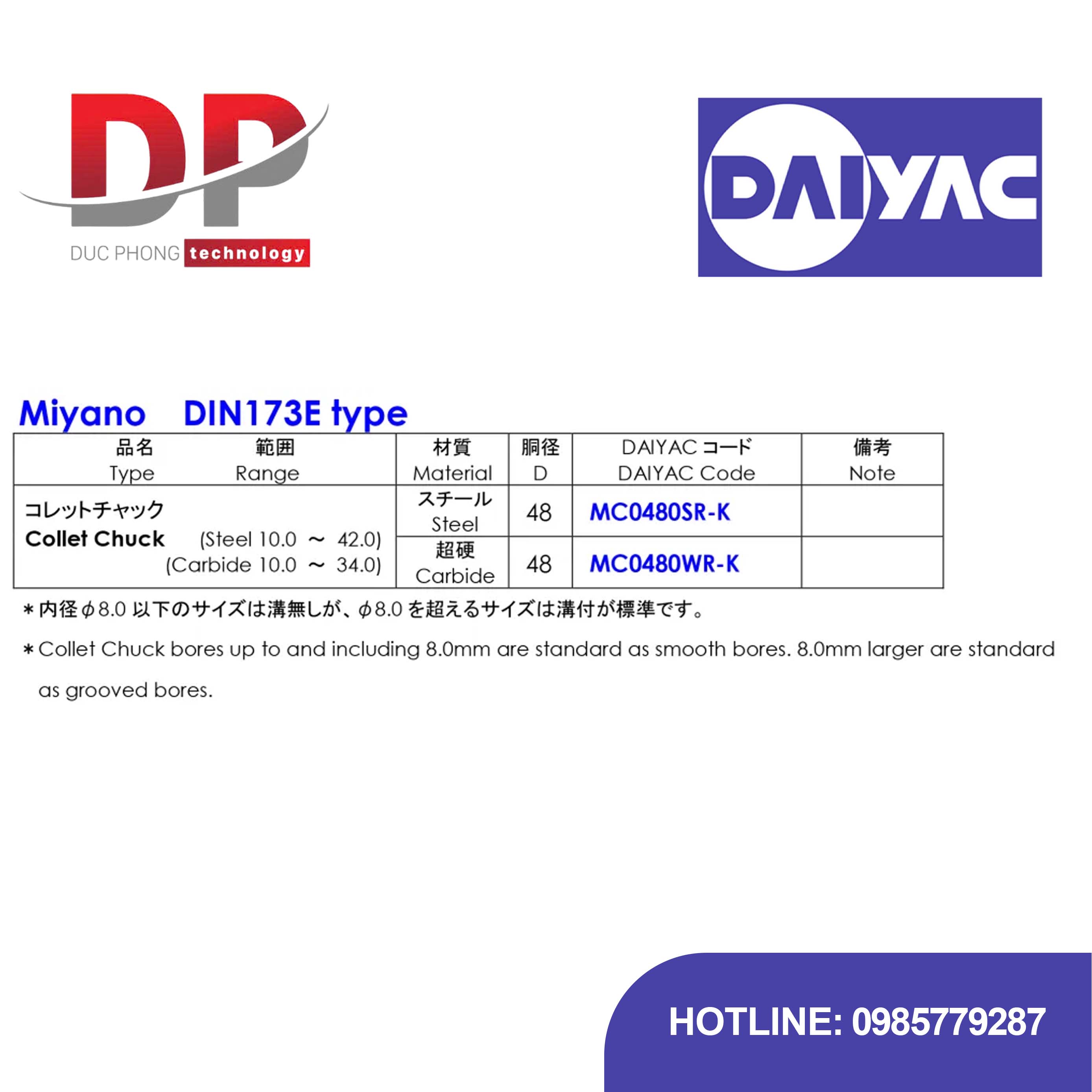 Thông tin mã sản phẩm