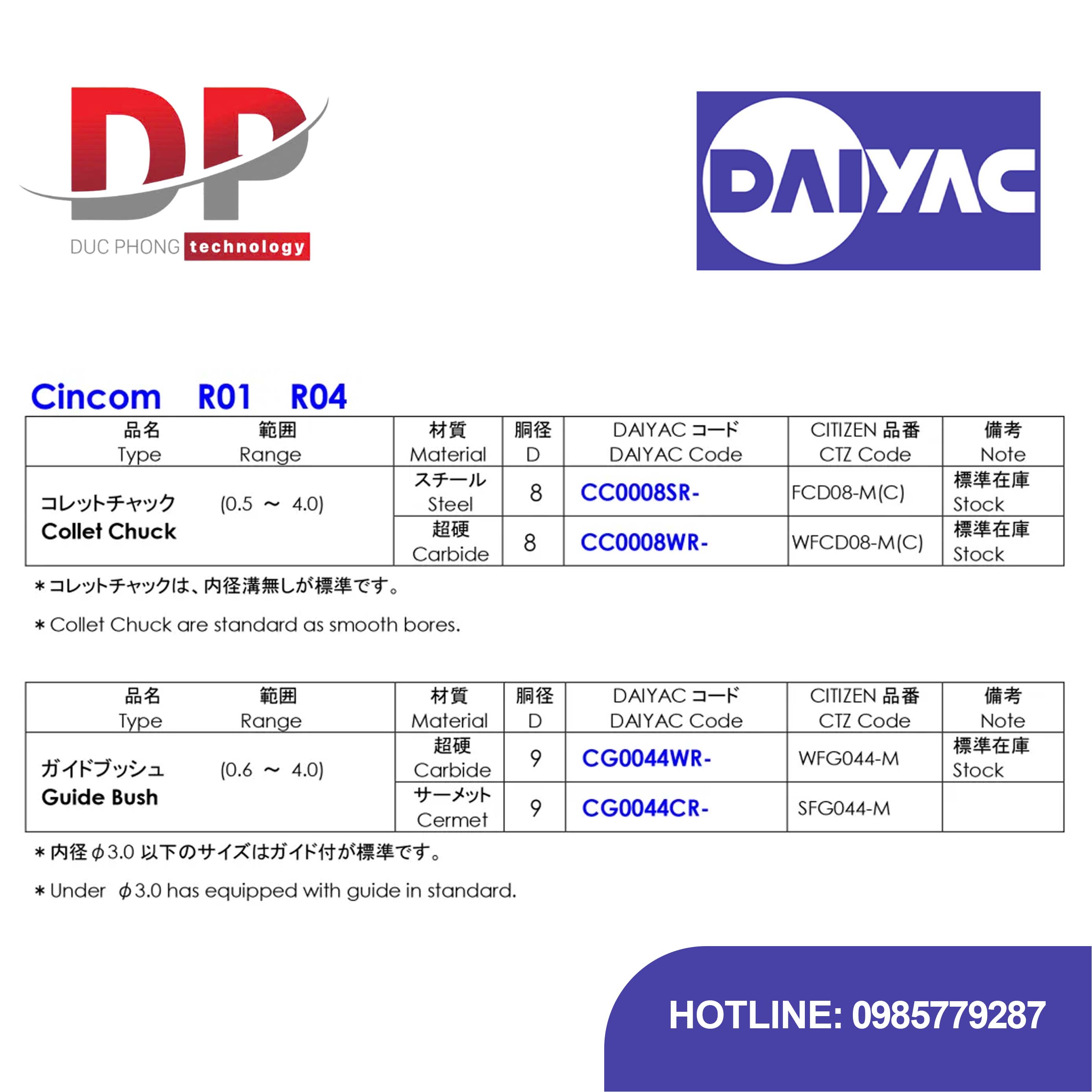 Thông tin sản phẩm và mã sản phẩm