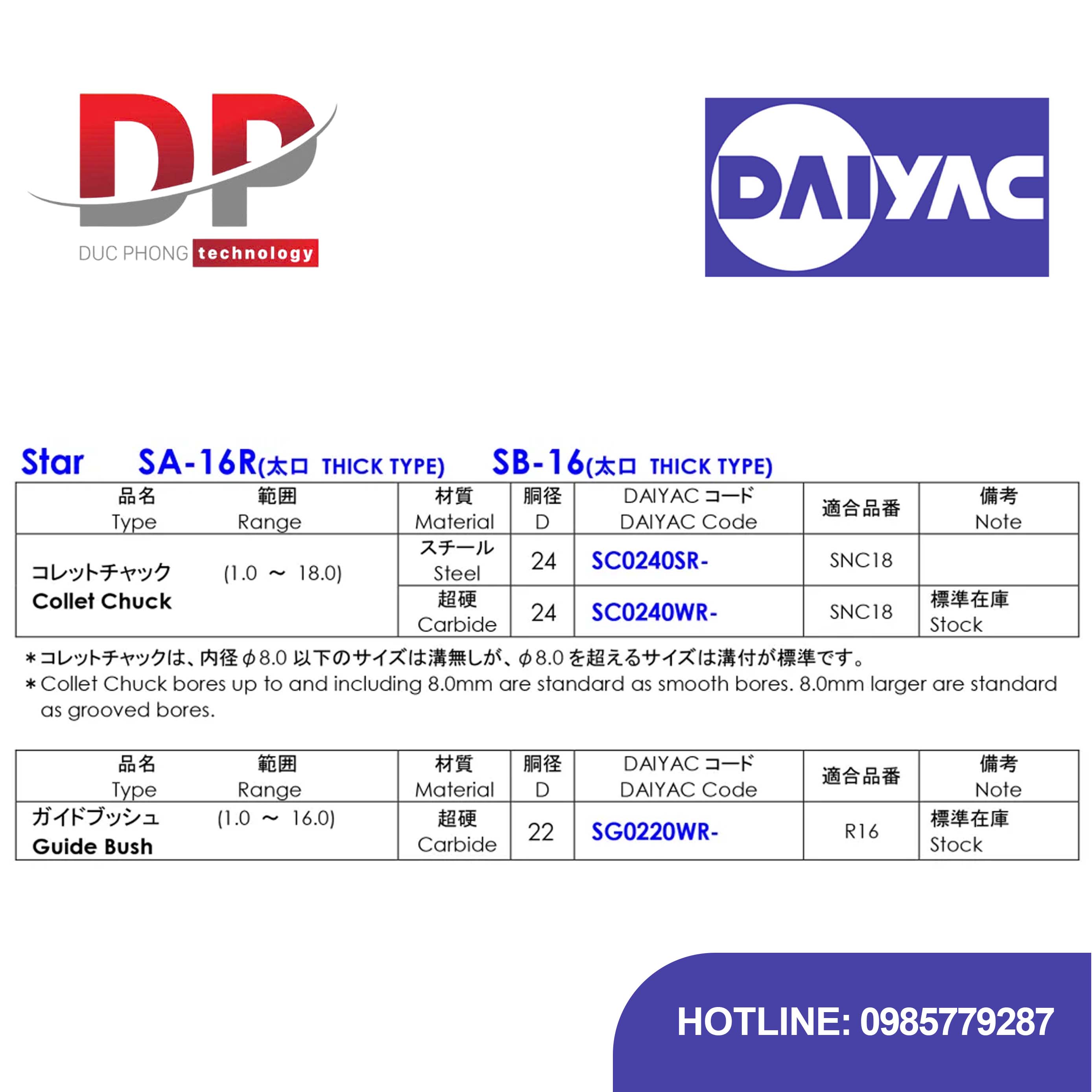 Thông tin sản phẩm