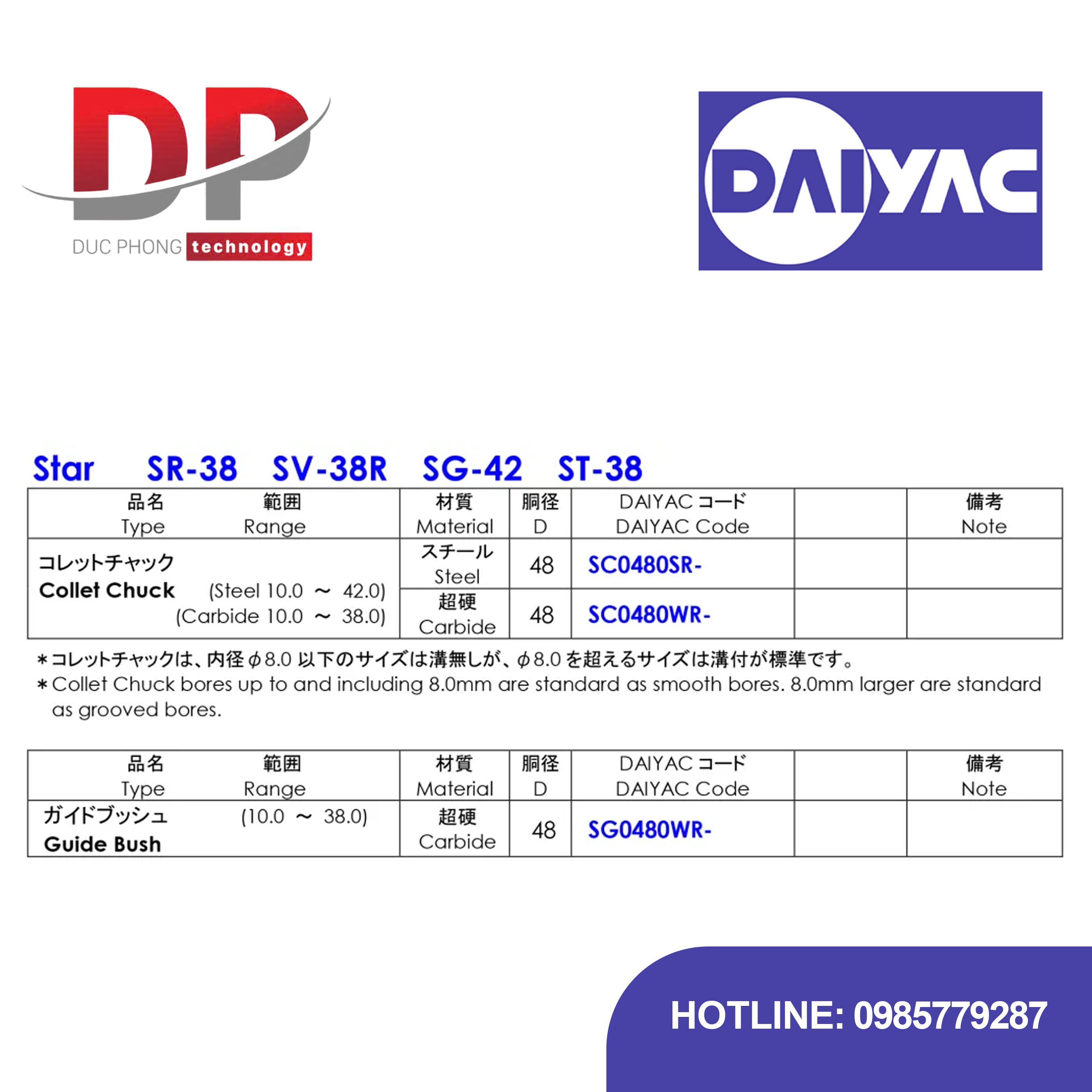 Thông tin sản phẩm