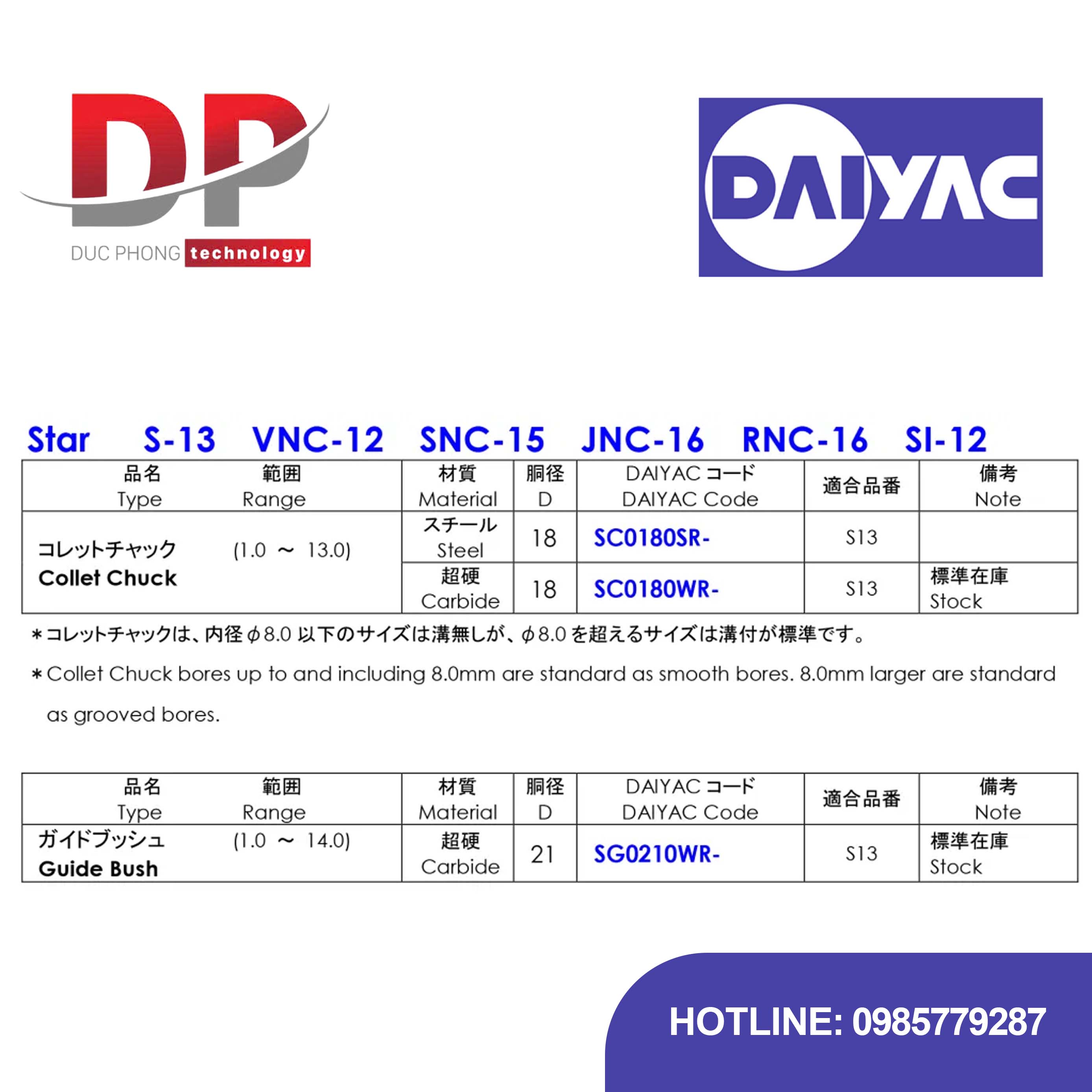 Thông tin sản phẩm