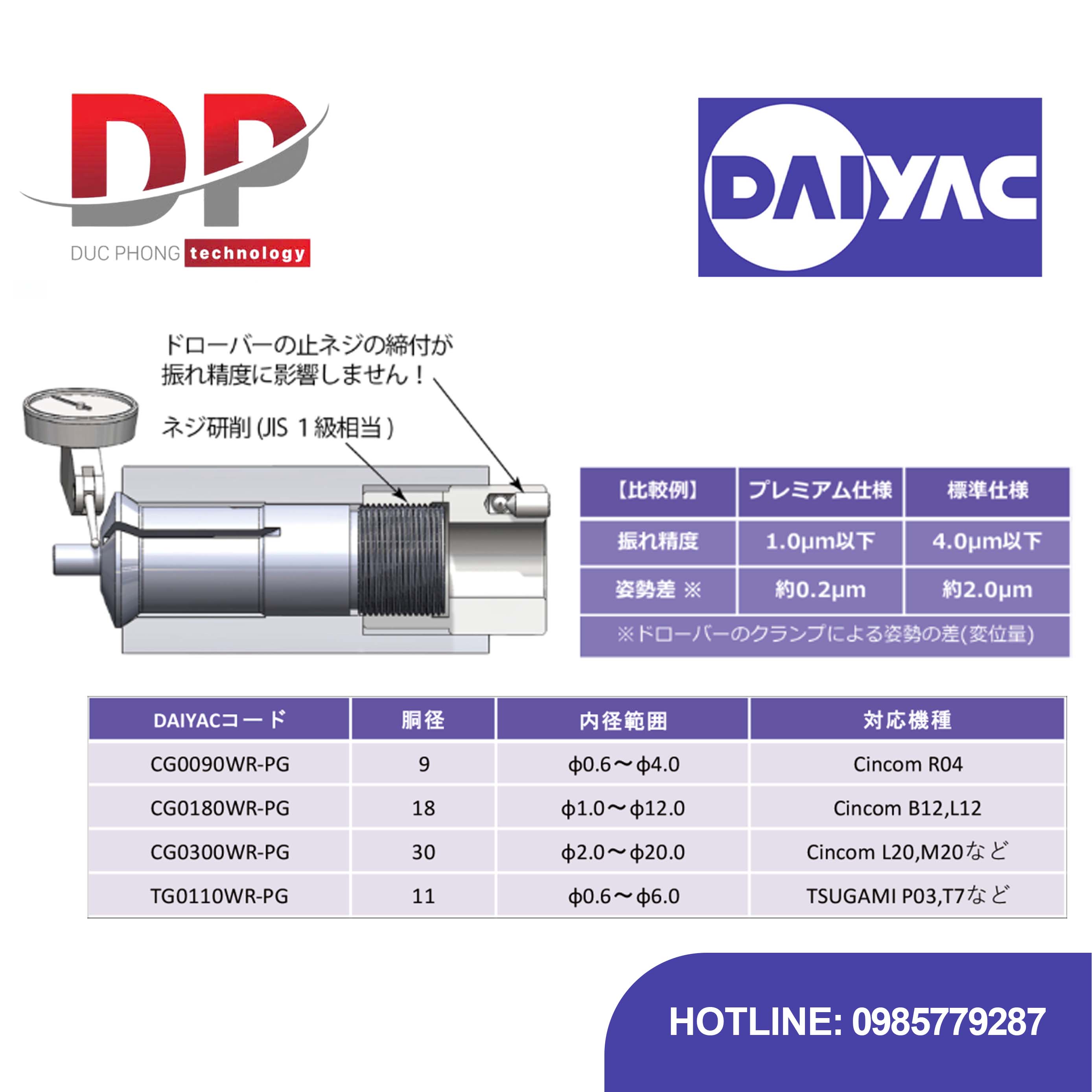 Thông tin sản phẩm