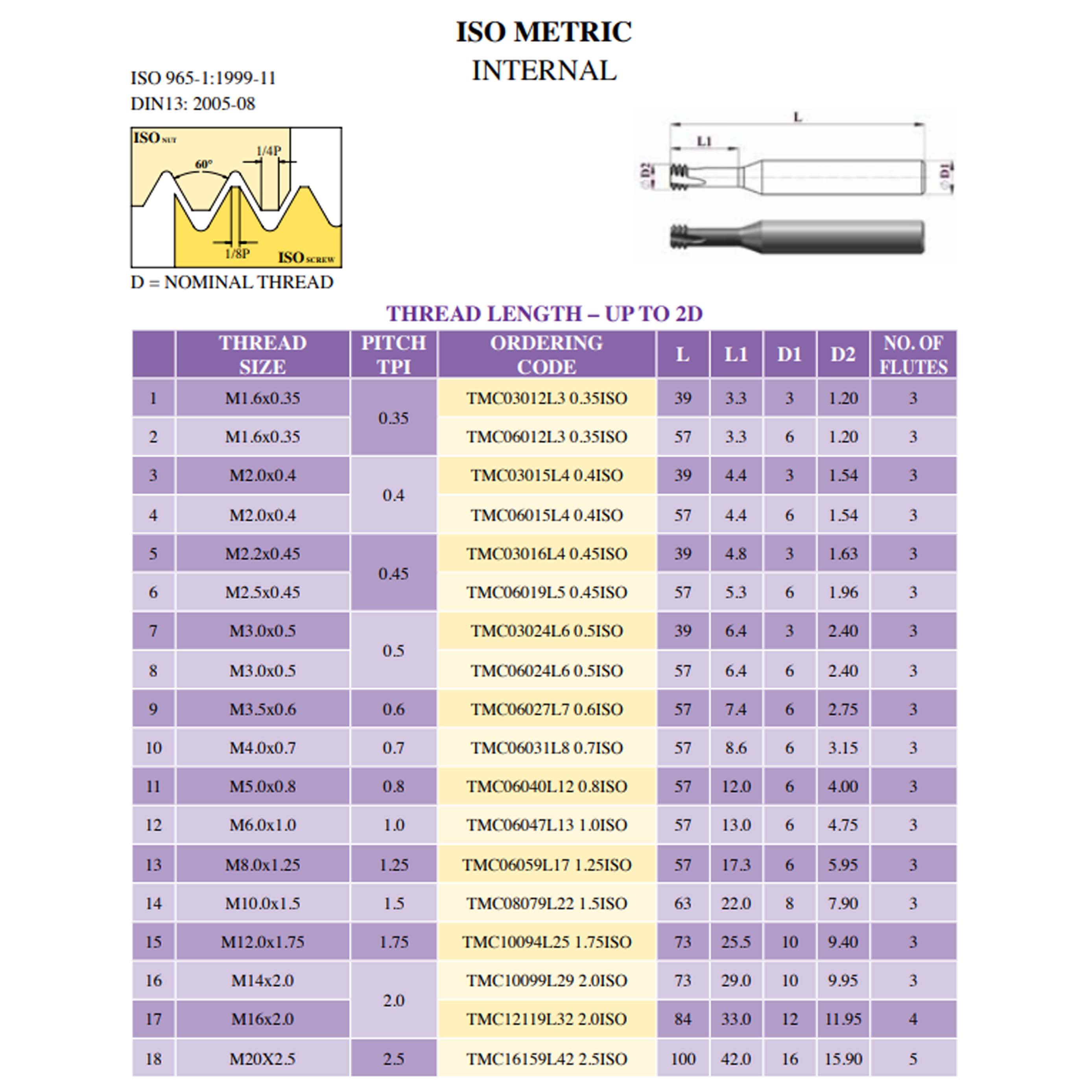 Thông tin sản phẩm
