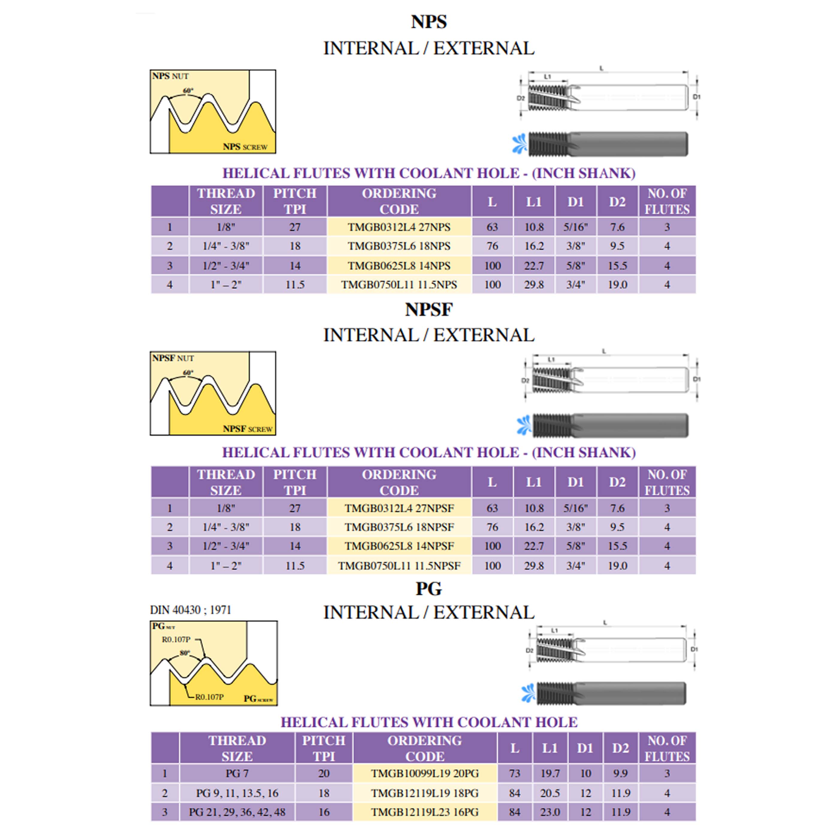 Thông số sản phẩm