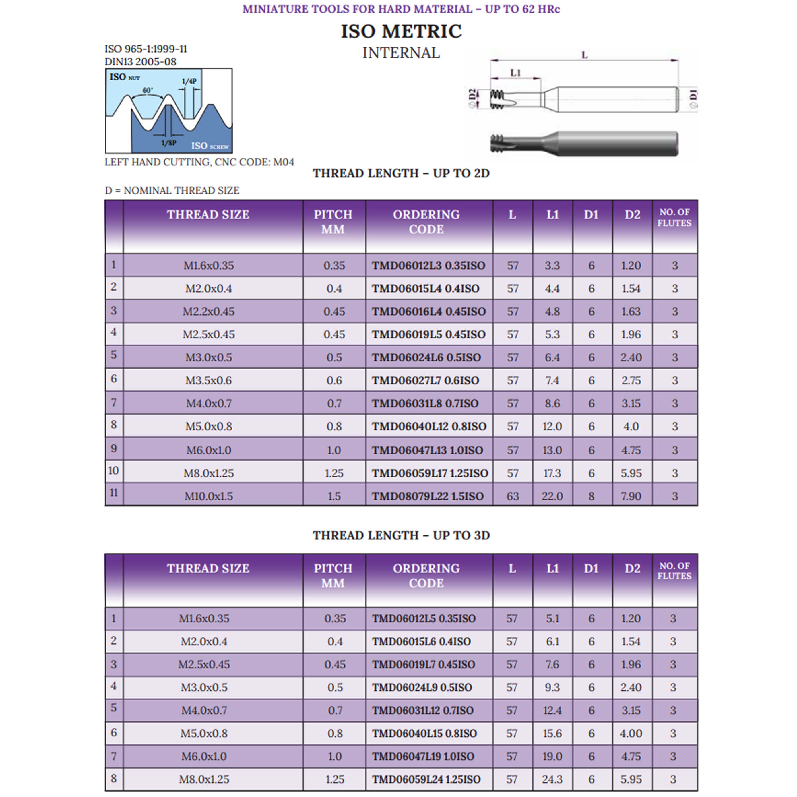 Thông số sản phẩm