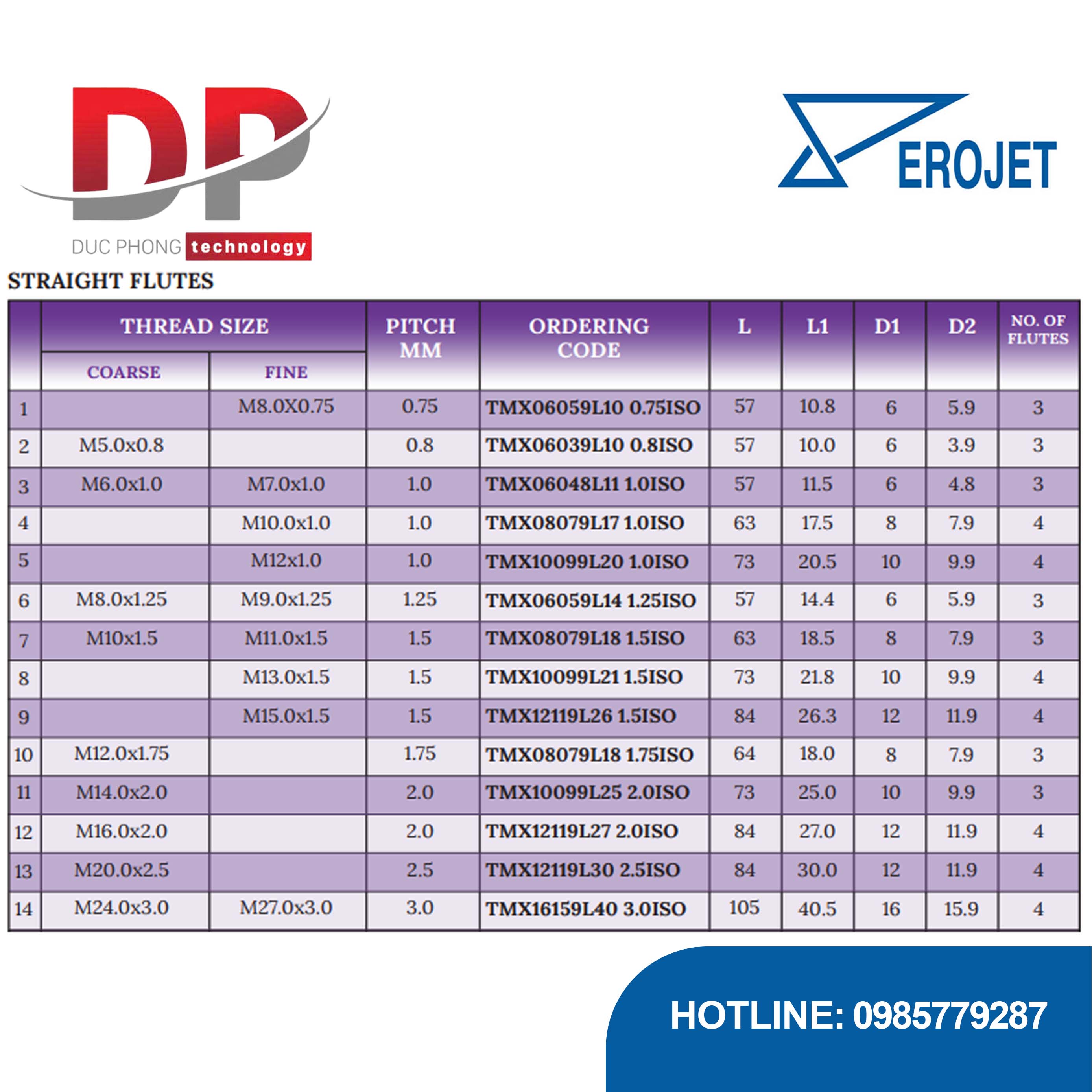 Thông số sản phẩm