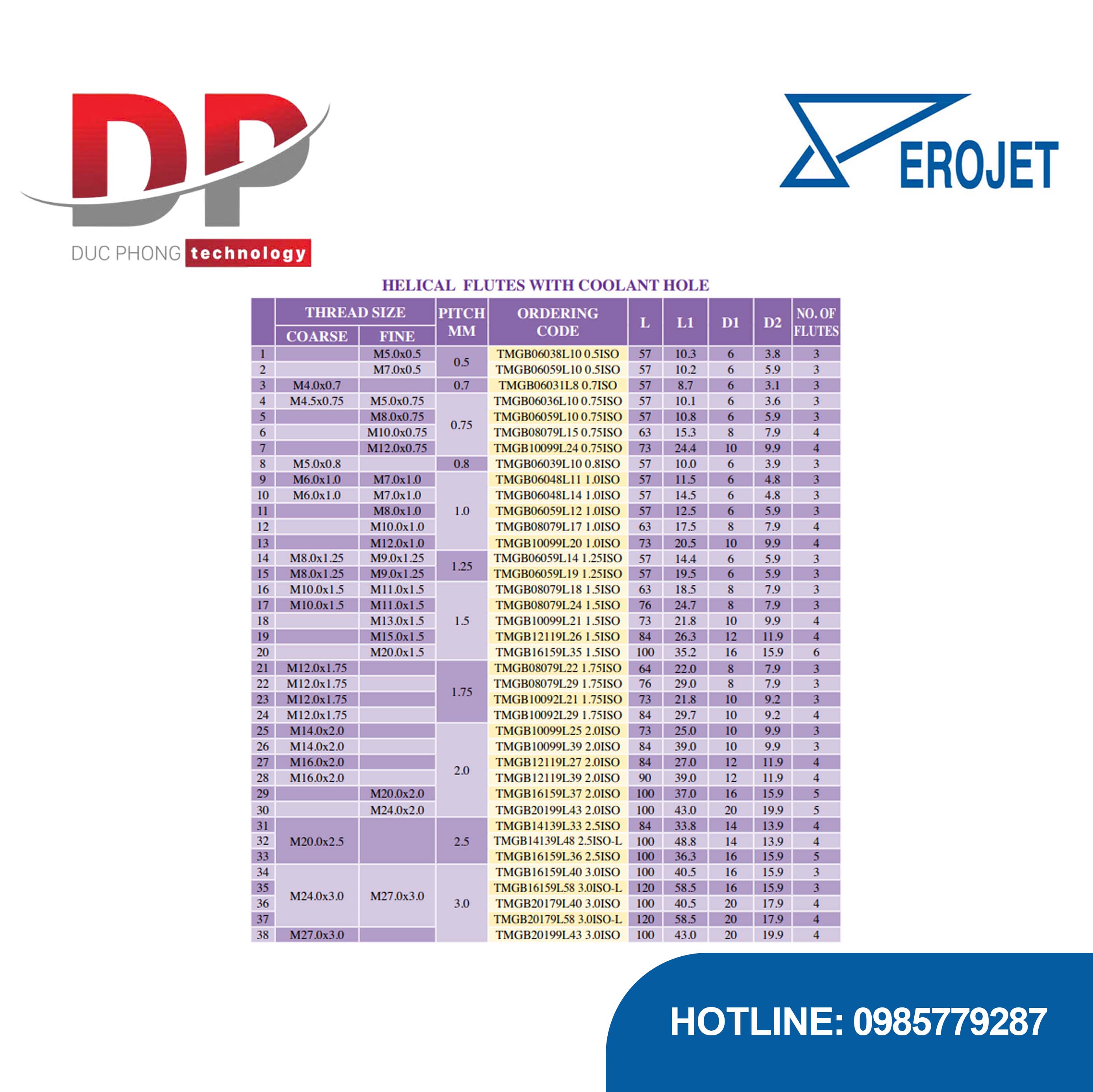 Thông số sản phẩm