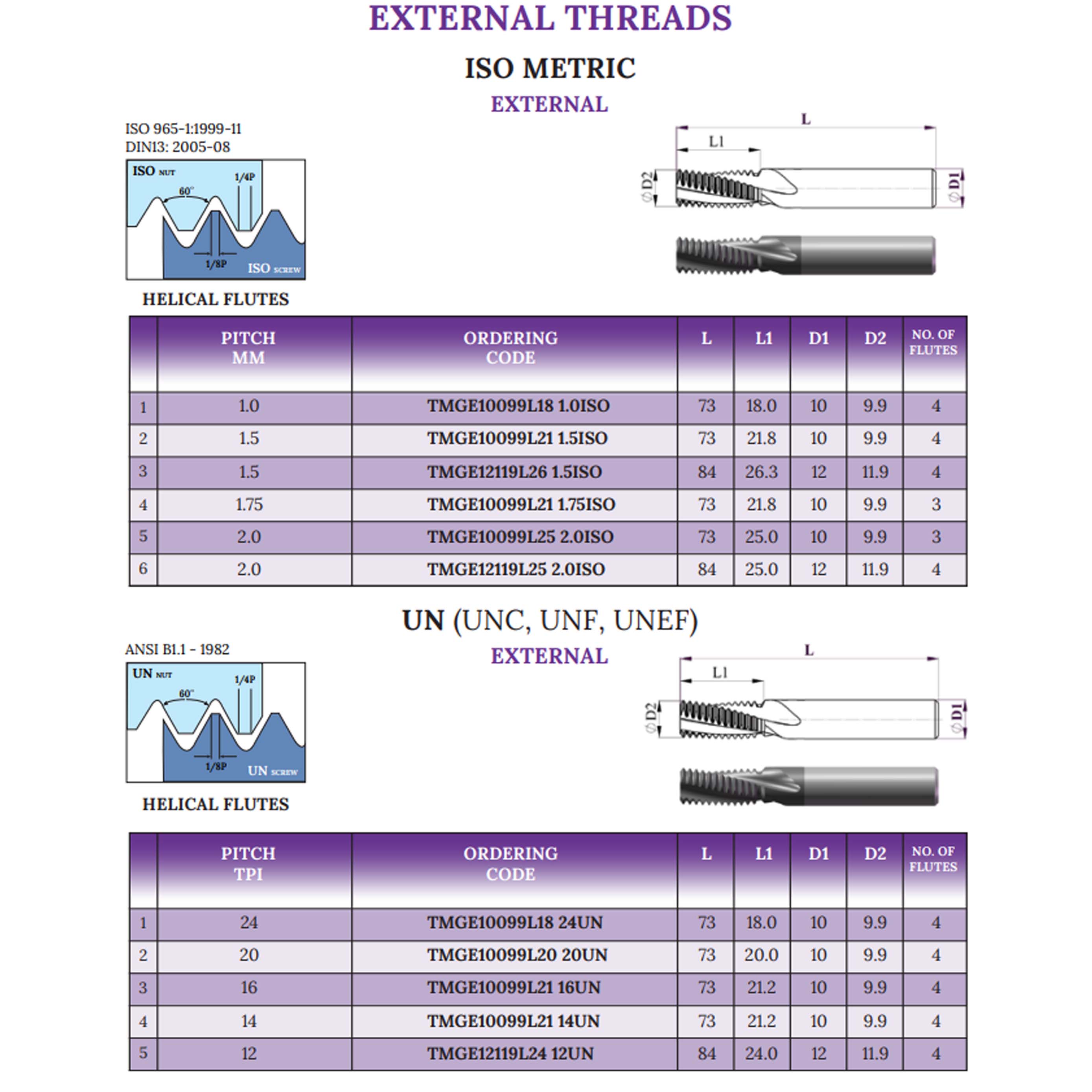 Thông số sản phẩm