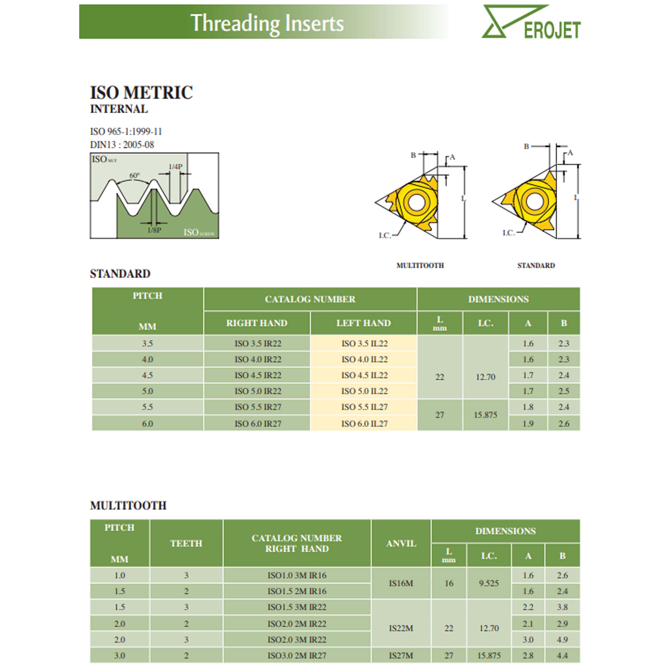 Thông số sản phẩm