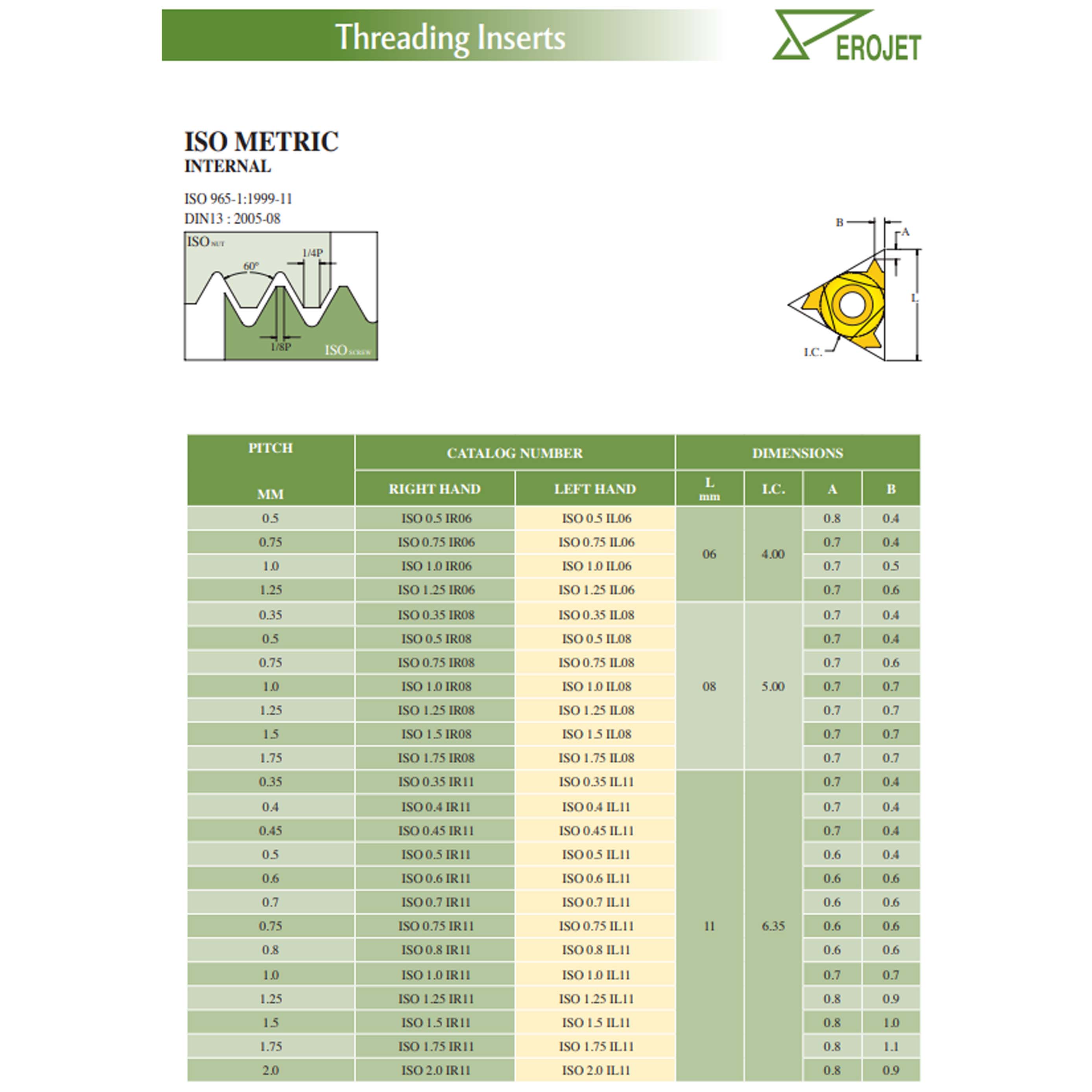 Thông số sản phẩm