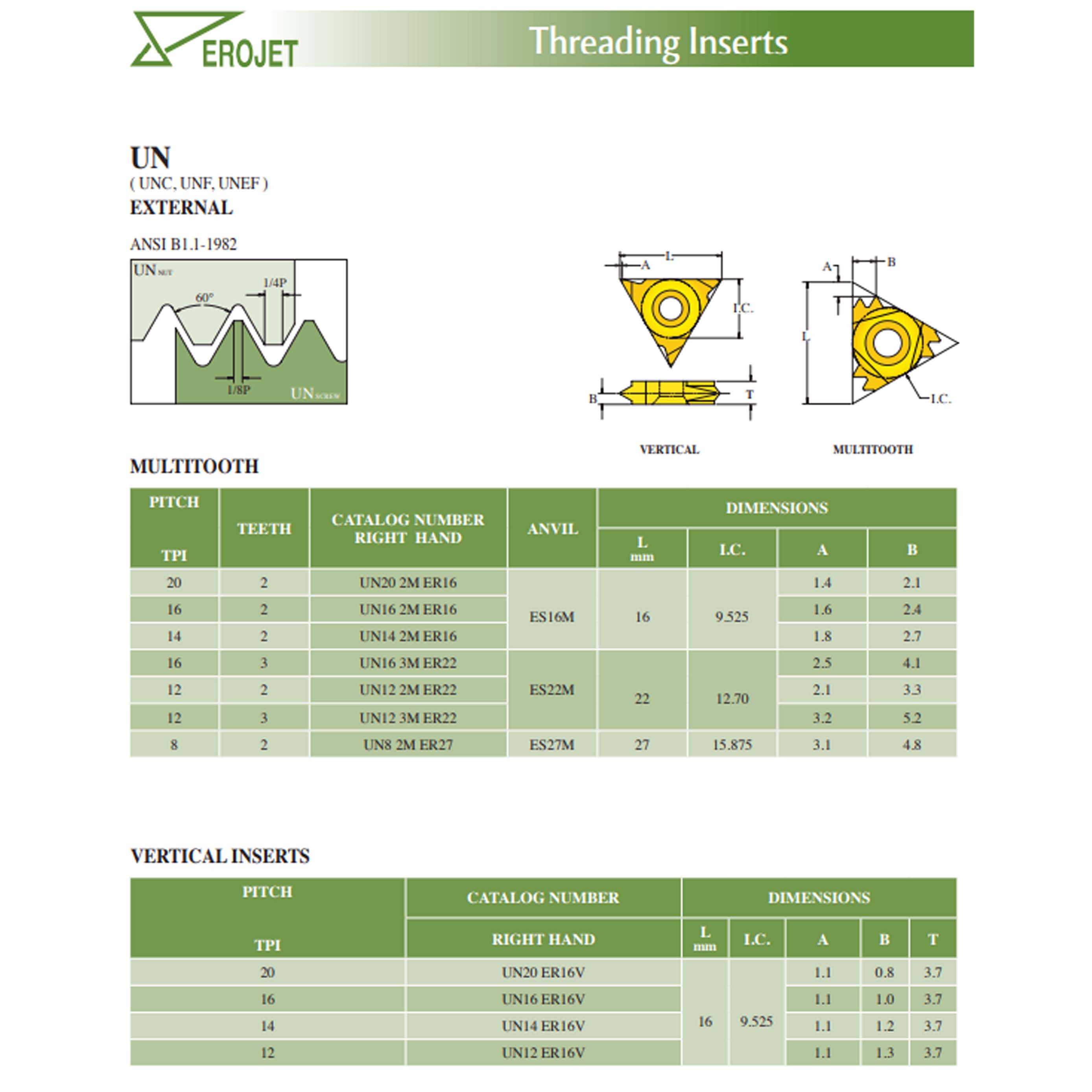 Thông số sản phẩm